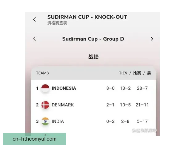 苏迪曼杯：马国战胜中华台北 以正盟主身份晋级复赛